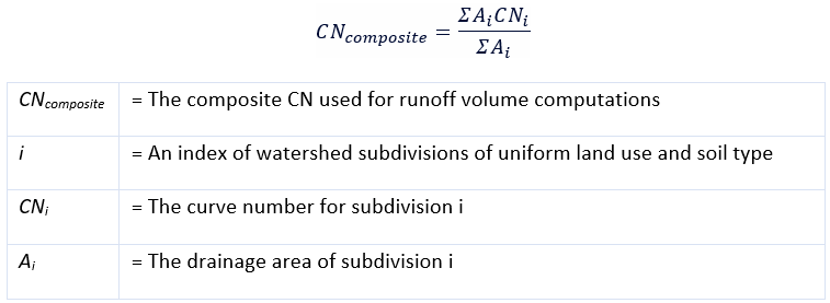 Composite CN computation formula