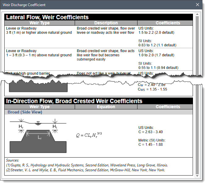Weir Discharge Coefficient dialog box