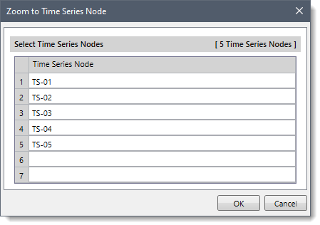 Zoom to Time Series Node dialog box