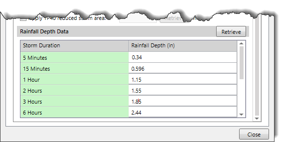 Frequency Storm precipitation panel - Rainfall Depth Data section
