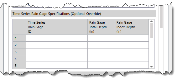 Rain Gages precipitation panel - Time Series Rain Gage Specifications (Optional Override)