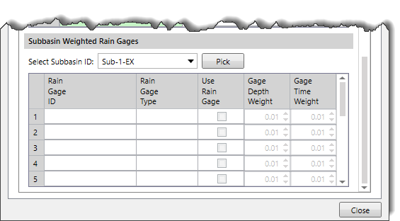 Rain Gages precipitation panel - Subbasin Weighted Rain Gages