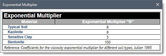 Exponential Multipliercoefficient lookup table dialog box