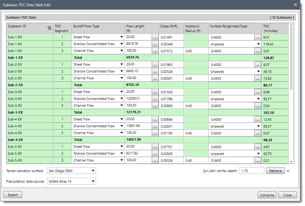 Subbasin TOC Data Table Edit dialog box