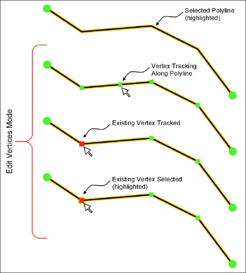 vertex tracking illustration