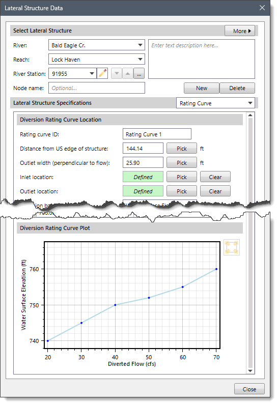 Rating Curve Panel