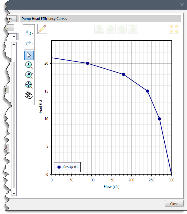 Pump Head Efficiency Curves plot