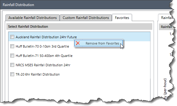 Removing Rainfall Distribution from Favorites panel 