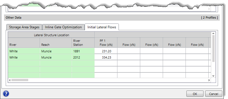 Initial Lateral Flows Panel