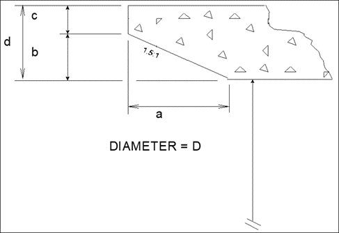 Concrete Pipe Culvert; Beveled Ring Entrance Schematic