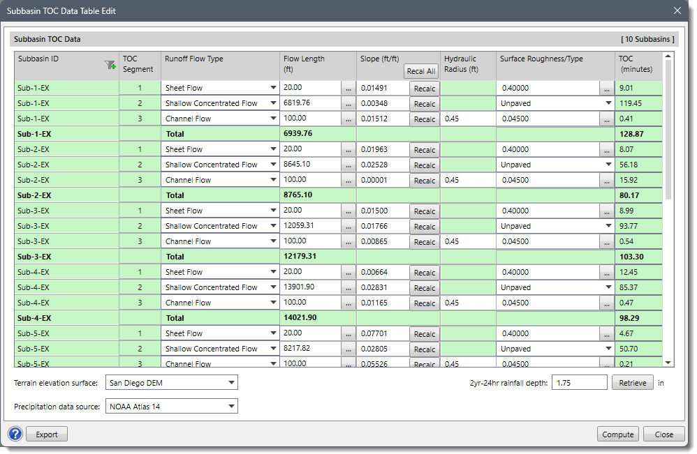 Subbasin TOC Data Table Edit dialog box will be displayed