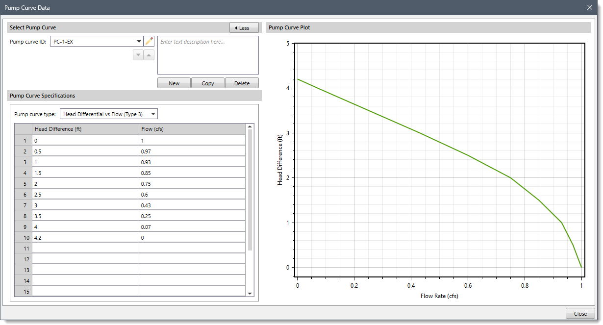 Head Differential vs Flow (Type 3) pump curve type